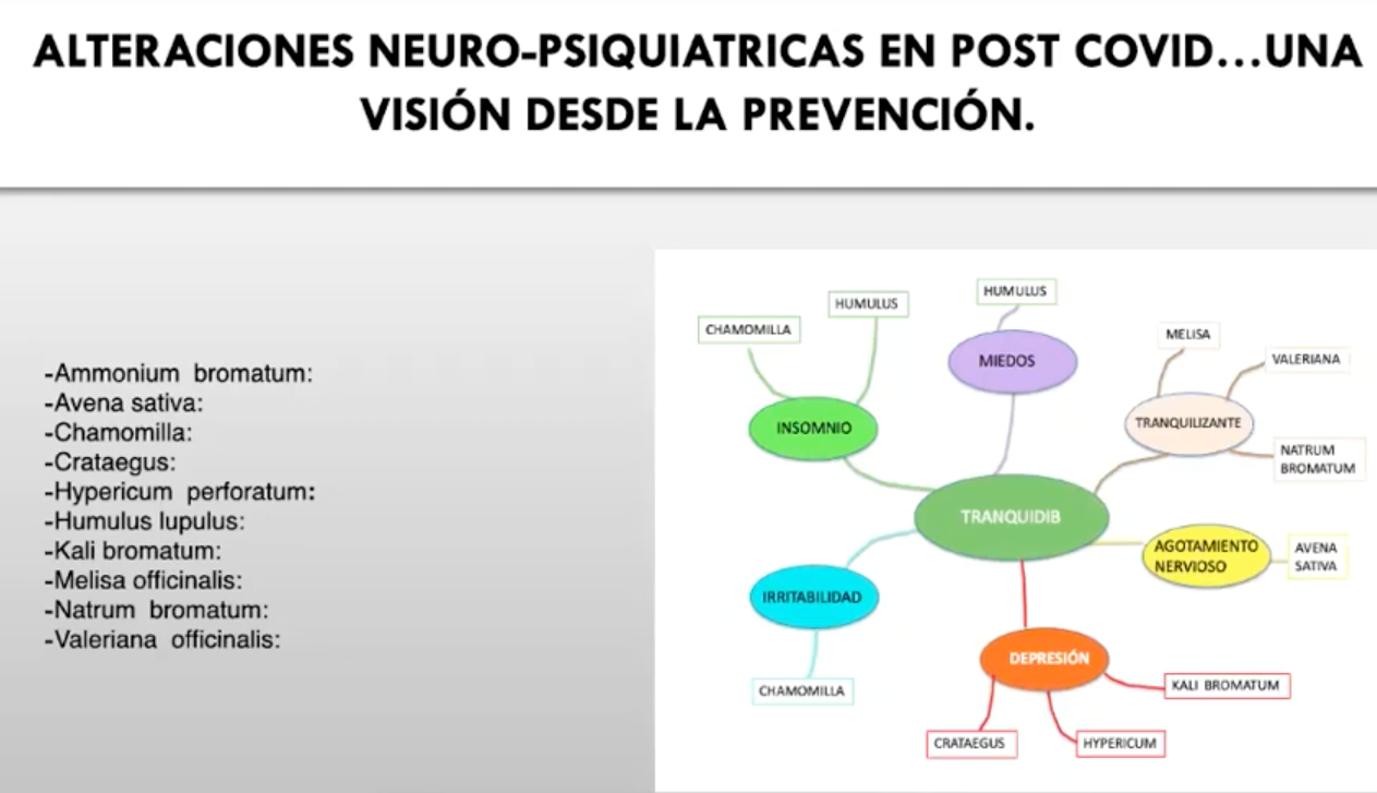 Tranquidib es un medicamento homeopático indicado como sedante en estados de intranquilidad, neurastenia y estados de agitación o inquietud motora, estrés y espasmos (efecto tranquilizante), insomnio (es un somnífero biológico), agorafobia, priapismo, alteraciones neuropsiquiatrías en el Post-Covid.